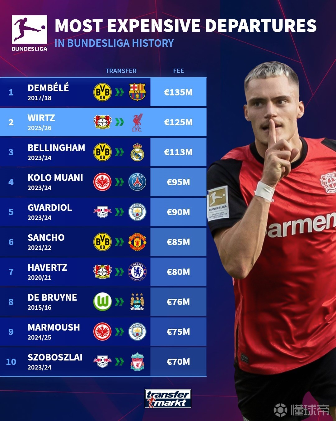 不难发现 不难发现