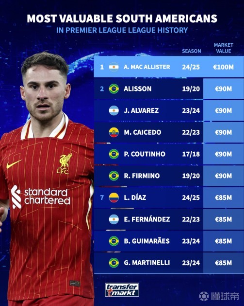 以找到最优 以找到最优